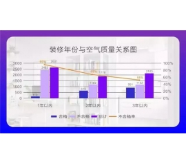 CIELOBLU基路伯埃斯特智臻墻面漆，給您一個(gè)“會(huì)呼吸”的家