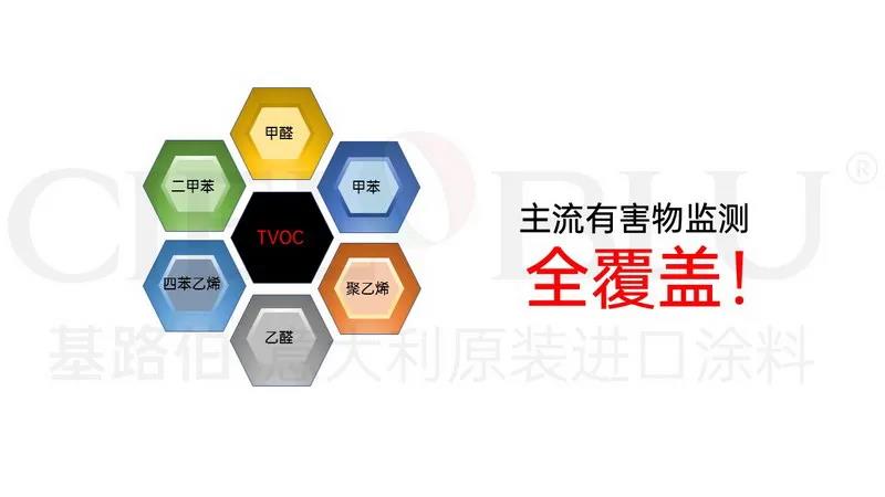 【揭秘】基路伯藝術(shù)涂料超環(huán)保品質(zhì)當(dāng)仁不讓，法國A+產(chǎn)品認(rèn)證來護(hù)航(圖7)