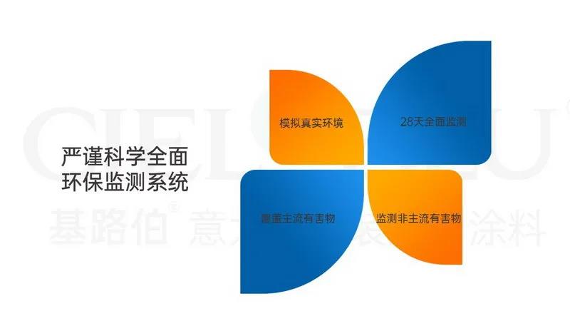 【揭秘】基路伯藝術(shù)涂料超環(huán)保品質(zhì)當(dāng)仁不讓，法國A+產(chǎn)品認(rèn)證來護(hù)航(圖4)