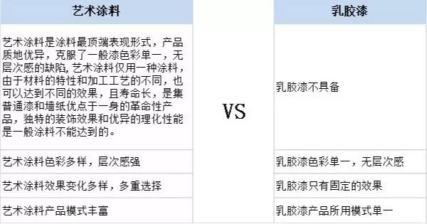 家居裝修為什么都在選用基路伯原裝進(jìn)口涂料？(圖5)