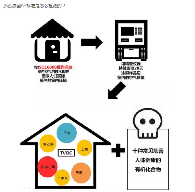CIELOBLU | 有法國A+認(rèn)證的家，更安心！(圖6)