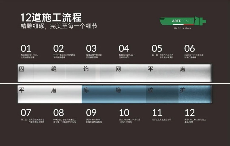 CIELOBLU | 基路伯藝術(shù)涂料，盡精微而致美好(圖4)
